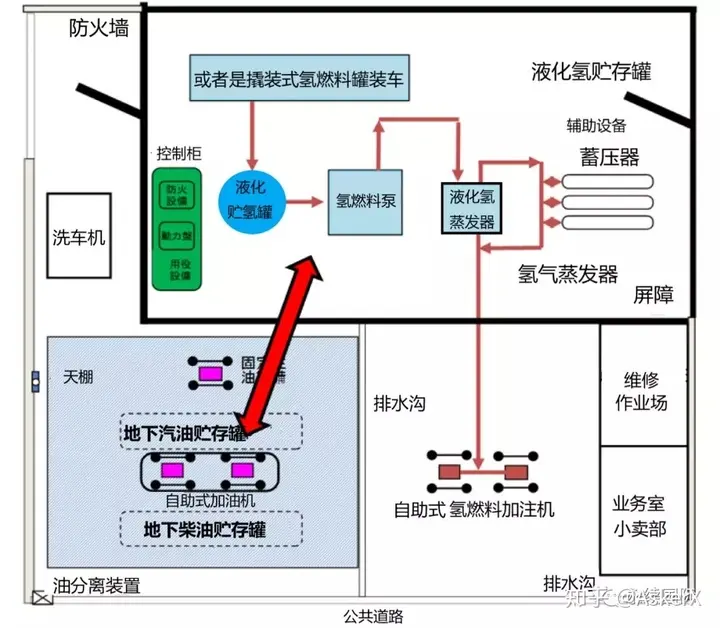 加氢站开云官方入口（中国）有限公司